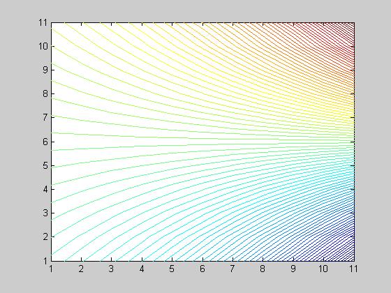 Ecuacioes difereciales e el coeo del MaLab Ecuacioes lieales ' + P = Q Figura 3 Cosideremos la ecuació diferecial lieal ( 3 ) lugar es ecesario llevarla a la forma ' P Q d = d.