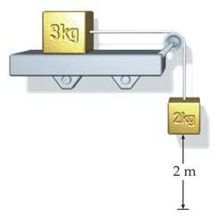 Segunda pate REPERTORIO A Poblema 1.- Una masa de kg está en eposo sobe una platafoma hoizontal y está unida a ota masa de kg po una cueda no etensible de masa despeciable, tal como indica la figua.