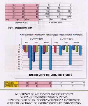 Tabla No. 8. Comparación de resultados del muestreo epidemiológico, año 2011-2012, con respecto al IHHNV.