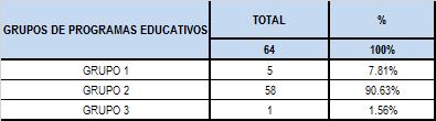 4. ALUMNOS QUE VIVEN EN CASA PROPIA Y NO TRABAJAN (60.16%).