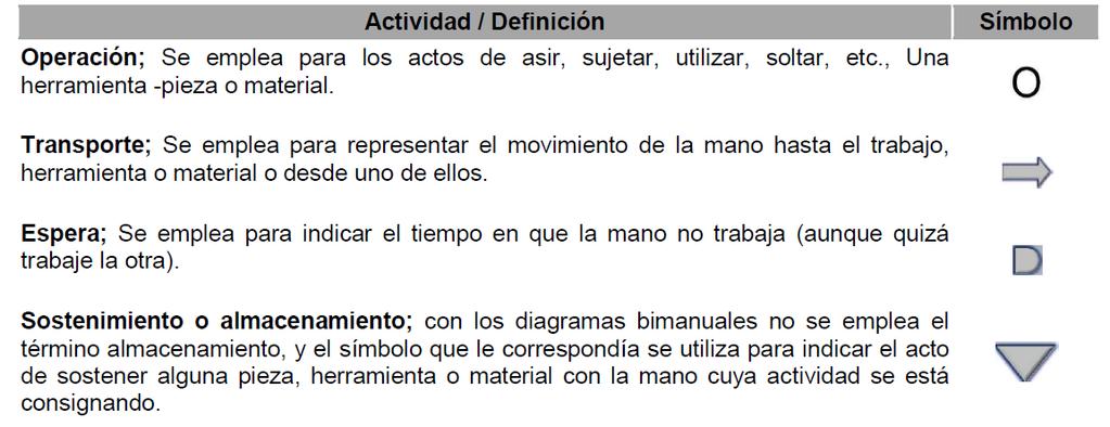 Estudio del Trabajo Industrial. Guía 5 1 Tema: DIAGRAMA BIMANUAL Contenidos 1. REVISION TEORICA DEL DIAGRAMA BIMANUAL 2. CONSTRUCCION DEL DIAGRAMA BIMANUAL 3.