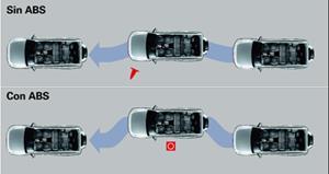 SISTEMA EBD Este sistema aplica fuerza adicional a los frenos de las ruedas traseras en caso de que se presente un frenado