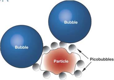 El tamaño de partícula de un mineral es un parámetro importante en el proceso de flotación. En la literatura (Gaudin, et al.