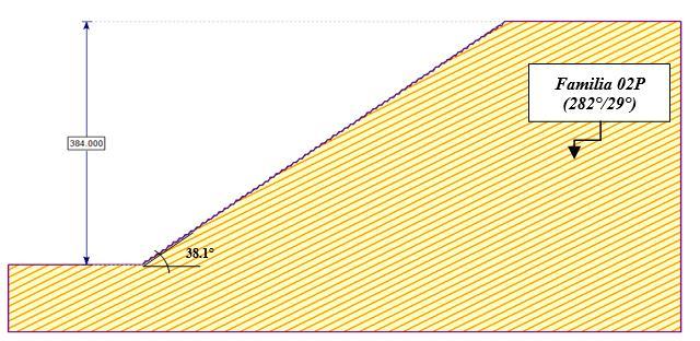 geometría del talud de 384 m de altura y 64 bancos (excavación final) se presenta en la Figura 23. SRF=3.75 SRF=3.