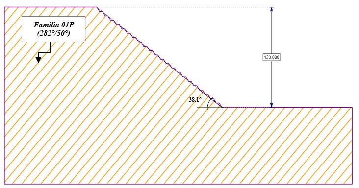 orientación contraria respecto a la dirección de buzamiento del talud. En la Figura 24 se presenta la geometría de esta sección de 138 m de altura y 23 bancos.