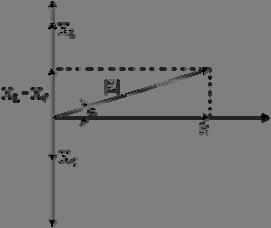 Impedancia Las reactancias se muestran en el eje Y (el eje imaginario) pudiendo dirigirse para arriba o para abajo,