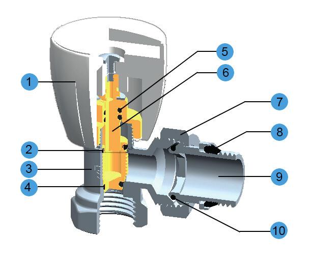 VÁLVULAS DE RADIADORES Las válvulas y detentores AC-FIX se pueden emplear en instalaciones de calefacción de sistema bitubo.