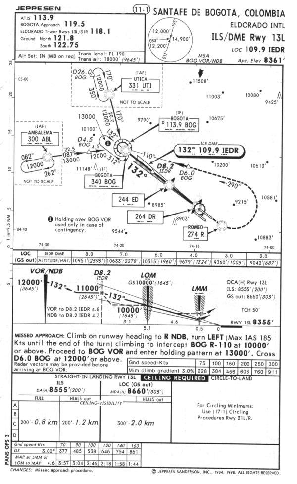 SID y STAR Las salidas están descritas en las SID y describen las rutas a seguir por la aeronave en función de su destino, desde el aeropuerto hasta que se incorpora a la aerovía asignada.