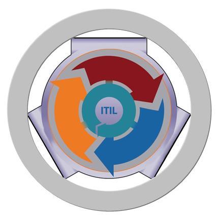 ITIL como Gestión y Gobierno ESTRATEGIA DEL SERVICIO Estrategia del Servicio Gestión Financiera Gestión del Portafolio de Servicios Gestión de la Demanda Gestión de la Relación con el Negocio