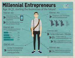 Generaciones Sociales Generación Z o Post-Millennials: Los Post-Millennials son completamente nativos digitales. 81% de esta generación le apasionan las redes sociales.