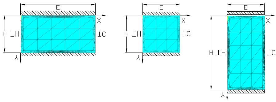 Fig. 1 Modelo físico y representación de la malla del sistema a analizar para un factor de forma (H/E) de: (a) 0.5, (b) 1, (c) 2.