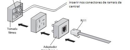 RB ou RA RB ou RA escolhido TXTI GNDTI R B / RA RB / TXTI GNDTI RA 6-1 - 3 - RB não conectado não conectado 5 - GNDTI Existen tarjetas de extensiones desbalanceadas y balanceadas.