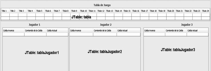 Las tres etiquetas que aparecen debajo de los JTable se denominan lblintjugador1, lblintjugador2 y lblintjugador3,