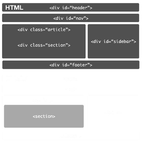 162 Fundamentos de programación Web con NetBeans 7.1. Theproc de España, hace una clara diferenciación entre el HTML 4 y HTML 5 en su sitio web http://theproc.