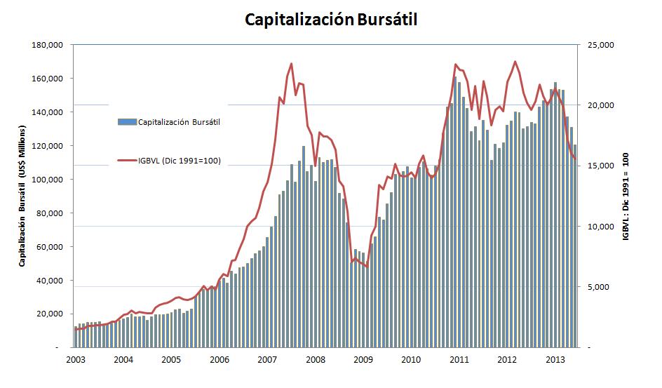2012: 16% de Incremento Tasa de retorno anual promedio 31% Capitalización