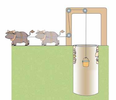 9. Para sacar agua de un pozo un campesino ingenió un mecanismo como el de la figura. Al avanzar el buey sube el balde. C D 2 m y 50 cm 3 m y 70 cm B A Distancia avanzada por el buey.