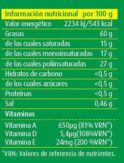 . Información nutricional obligatoria por 100 g / 100 ml (entrada en vigor 13 diciembre 2016) La información nutricional
