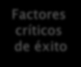 Factores