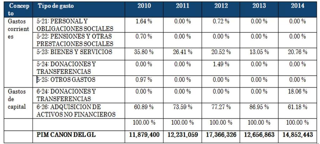 2007 2014 (En nuevos soles y en porcentajes) Fuente: Ministerio de Economía y Finanzas.