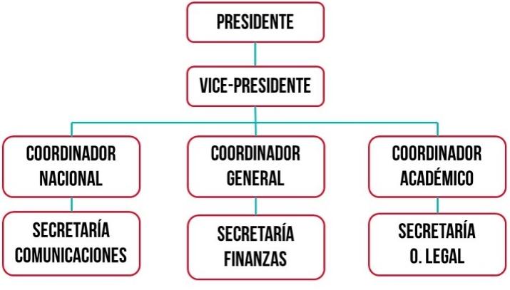 Directiva Nacional y Capítulos - Capítulo Coquimbo, La Serena (IV Región) capitulocuarta@residenteschile.