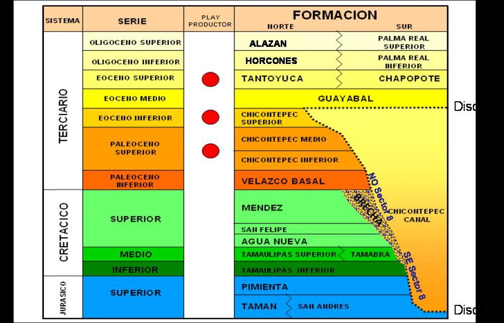 Figura 1.2 Columna geológica general del Paleocanal de Chicontepec. (PEMEX, 2012). 1.2.1 Modelo Geológico El modelo geológico está definido como una serie de eventos de múltiples episodios de depósito de abanicos submarinos, erosión y relleno.