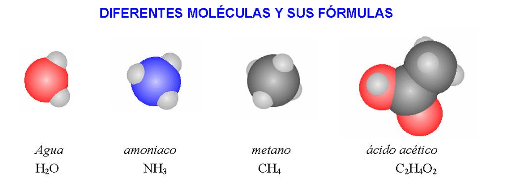 UNIDAD 4A Cómo son los átomos? 1. SÍMBOLOS, MOLÉCULAS Y FÓRMULAS. Los átomos se representan por símbolos formados por una o dos letras para representar los diferentes tipos de átomos (elementos).