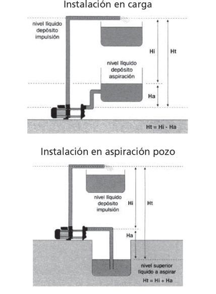 Equivalencias de diversos accesorios en metros de tubería int. mm.