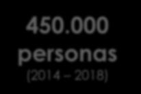 Programa +Capaz (2014-2018) JÓVENES 130.000 450.