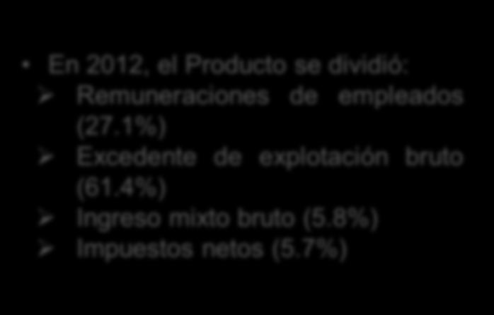 Producto interno bruto por ingreso: 2008-2012 En precios corrientes (En millones de balboas) En 2012, el Producto se dividió: Remuneraciones de empleados (27.1%) Excedente de explotación bruto (61.