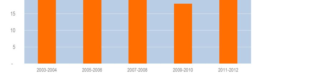 Empresas, 2011-2012.