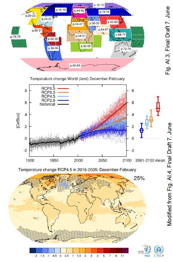 Atlas de proyecciones globales y regionales 42 Modelos 35 Regiones 2 Variables Temperatura, precipitación 4 Escenarios RCP2.6, RCP4.5, RCP6.