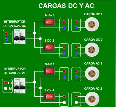 Contiene las siguientes partes: (2) Portalámparas DC (2) Portalámparas AC (4) Interruptores Manuales: Interruptores ON/OFF para control de encendido y apagado de las cargas.