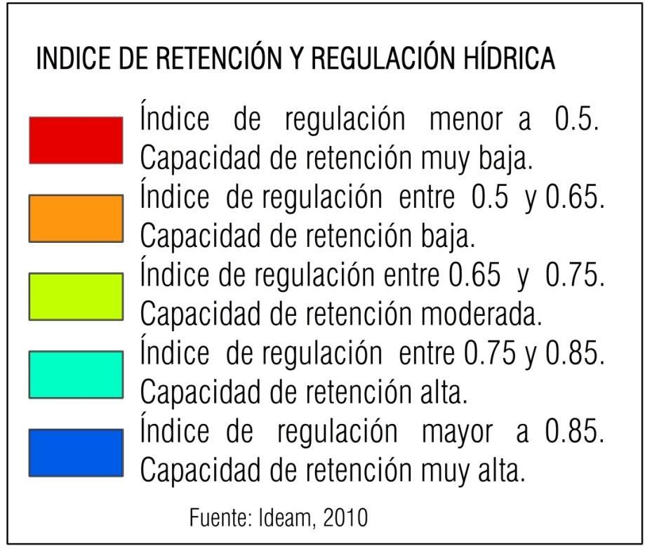 ÍNDICE DE RETENCIÓN Y REGULACIÓN HÍDRICA Este índice