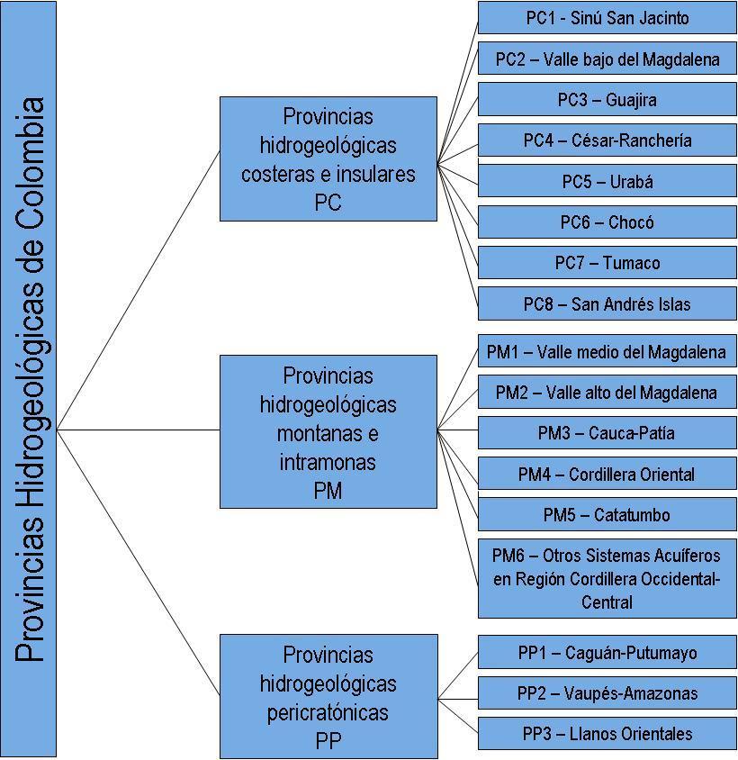Clasificación Provincias hidrogeológicas