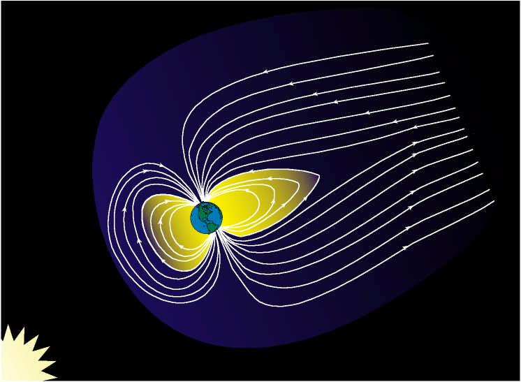 La magnetosfera terrestre y una CME Partículas eléctricamente cargadas de