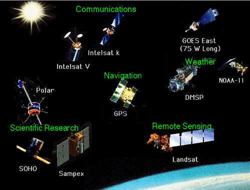 dentro del mercado de las comunicaciones es el de los satélites.