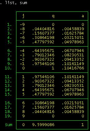 Función de Ponderadores. Eemplo MA 9 Función de Ponderadores MA 9 bao función cuárica Ponderador 0.0.0.06.