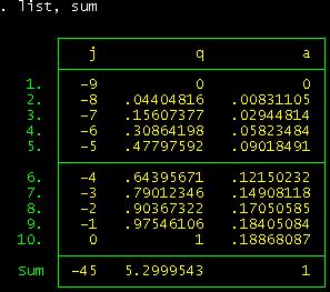 0 5 0 érmino Función de Ponderadores para la Observación 6 Función de Ponderadores, bao la función