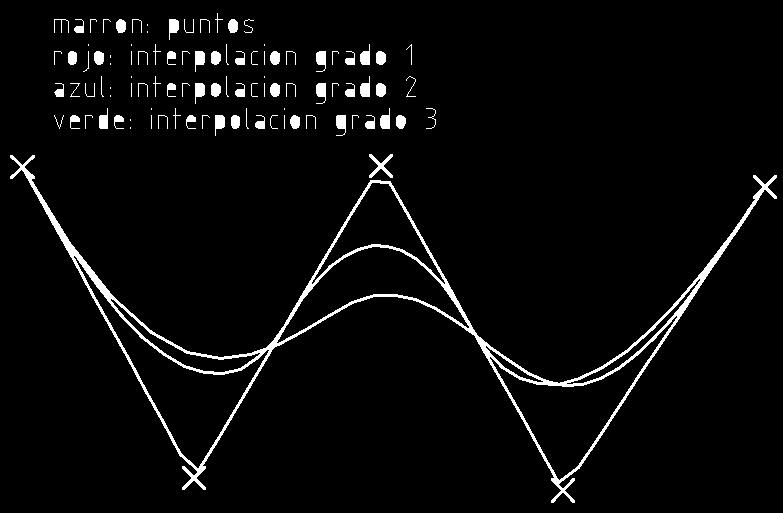 Spline Las Splines son líneas generadas matemáticamente en función de puntos definidos en el espacio siguiendo una interpolación a polinomios.