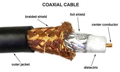 Coaxial Cable Bayonet Neill Concelman (BNC conector) A continuación se describen los tipos de cables coaxial más empleados en redes: 10Base5 Conocido también como cable coaxial grueso (Thick coaxial)