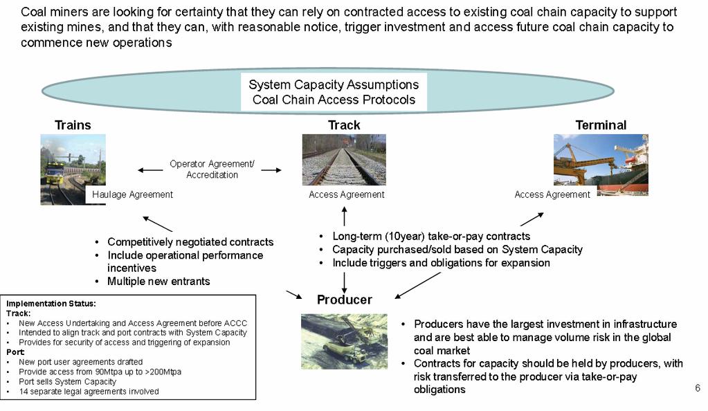 Los productores de carbón, los mineros, quieren tener la certeza que ellos pueden tener acceso a una cadena de logísticas con capacidad y fiabilidad suficiente, presente y futura, para atender sus
