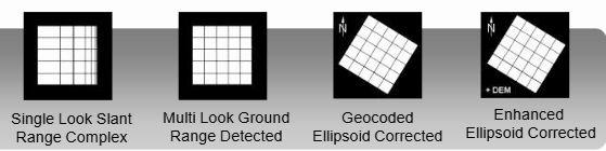 Niveles de Proceso SSC : Single Look Slant Range Complex MGD: Multi Look Ground