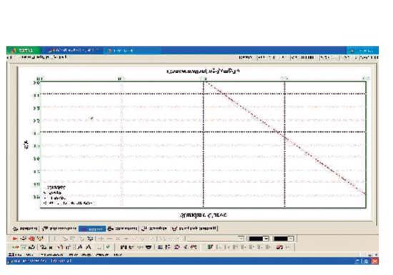 Funciones del software UV/Vis Analyst pantalla [04] Cinética 1 Para realizar mediciones a lo largo de un intervalo de tiempo y el cálculo de tasas de reacción.
