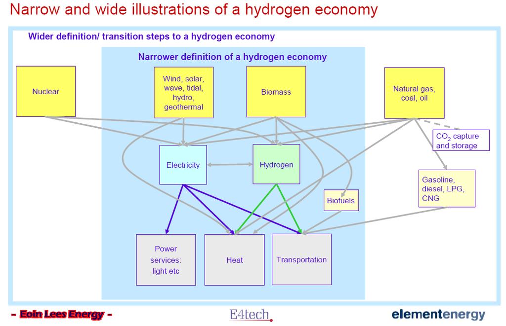 15 Economía del Hidrógeno