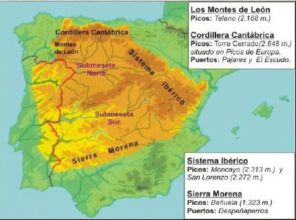 Sistemas montañosos que bordean la Meseta. EL RELIEVE DE ESPAÑA Los Montes de León que limitan la Meseta con el noroeste. Son montañas poco elevadas y la máxima altitud es el pico Teleno (2.188 m).