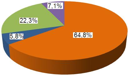 Avances Cálculos preliminares Agricultura Fermentación entérica (19,3% ) Manejo del estiércol (2,9% ) Quema de residuos agrícolas (0,03% ) Procesos industriales Producción de cemento (4,0% )