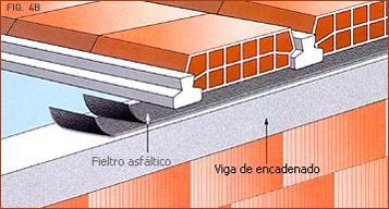 A efectos de evitar el arrastre del muro por el techo debido a las variaciones térmicas, se intercalarán dos capas de fieltro asfáltico o película plástica entre las viguetas y la viga de encadenado
