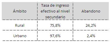Tabla Nº 9. Tasa de ingreso efectivo al secundario por ámbito, ambos sectores, provincia de Tierra del Fuego.
