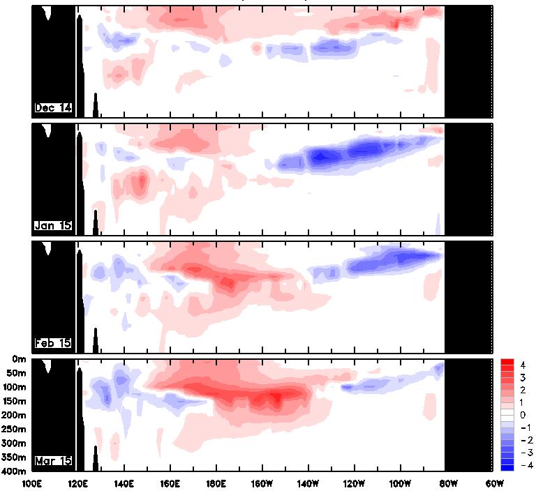 Anomalía de la Temperatura Sub-superficial del Mar y Viento Zonal en el Pacífico Ecuatorial (2ºN-2ºS) a) b) Fuente: Bureau