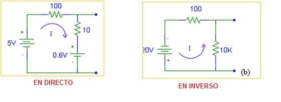equivalentes: a) El diodo está en directo: En este circuito las fuentes se restan porque la corriente sale por